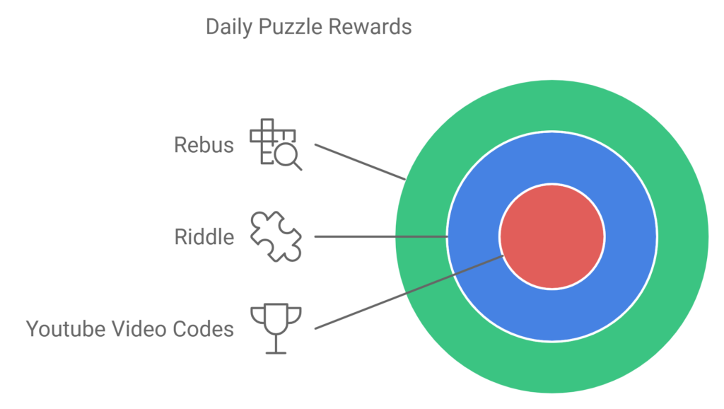 Daily Puzzle Rewards