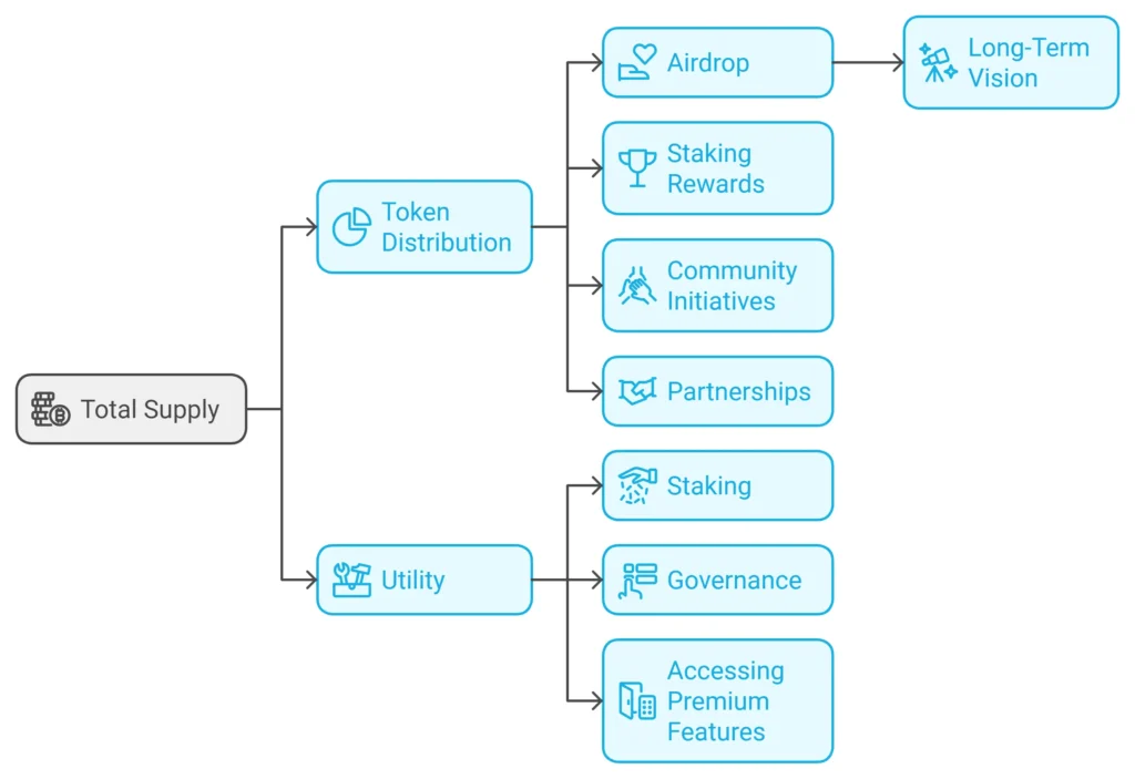 Blum Tokenomics