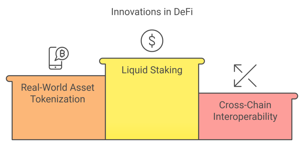 Innovations in DeFi